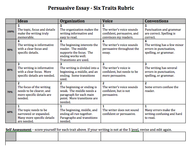 Persuasive essay assessment form